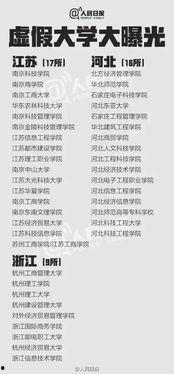 新闻爆料野鸡大学,野鸡大学毕业生成就业市场“毒瘤”，真相令人震惊！  第3张